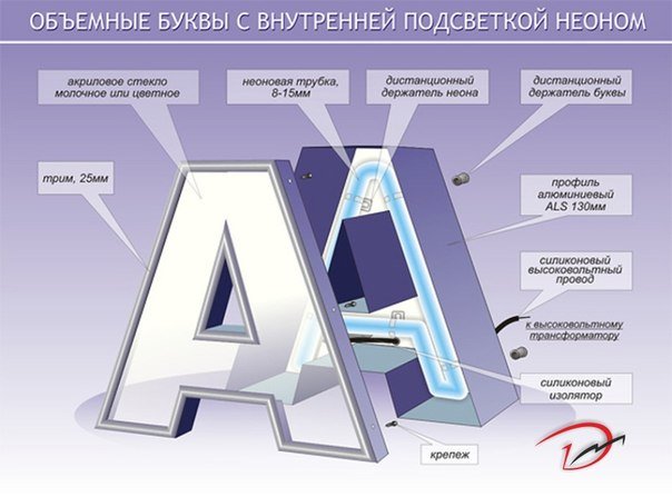 Рекламные объемные буквы